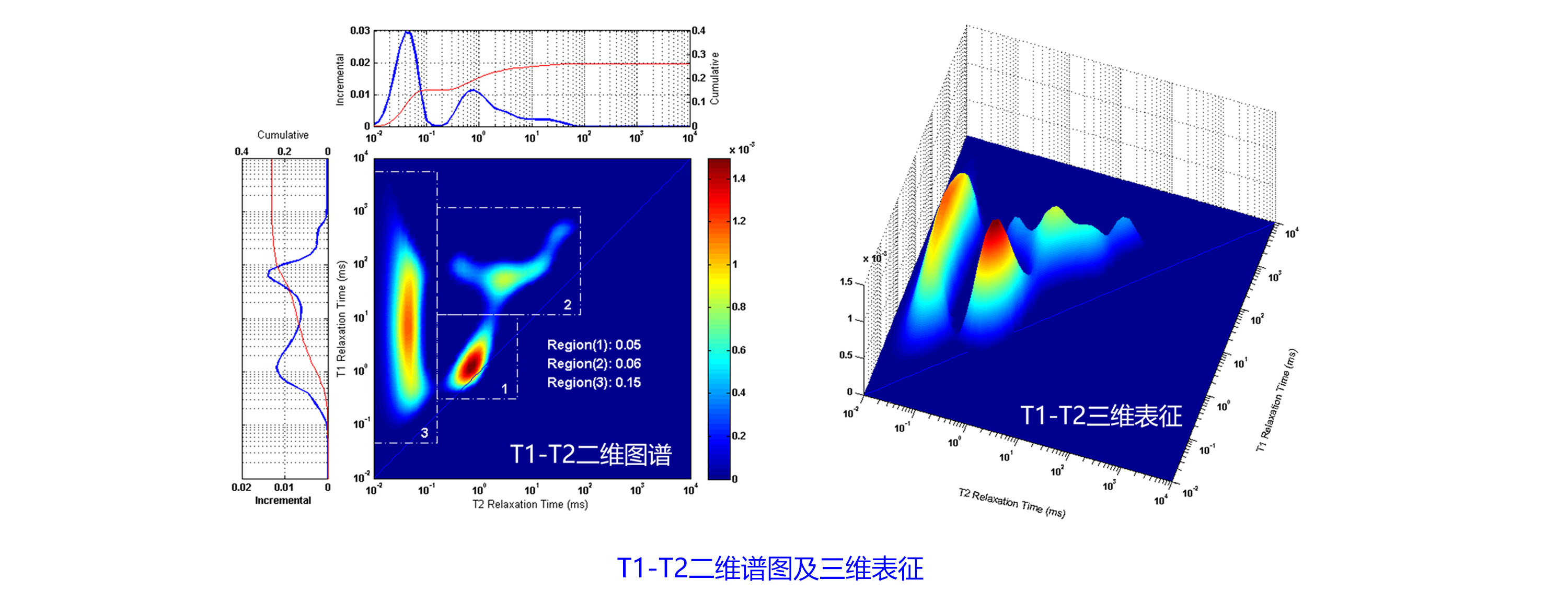 非常规岩芯磁共振分析仪 Cores-HP20L-产品服务-小图-3
